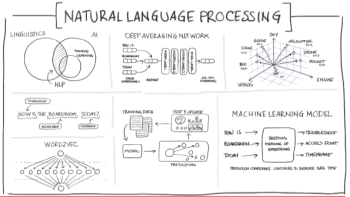 Whiteboard Technical Series: Natural Language Processing